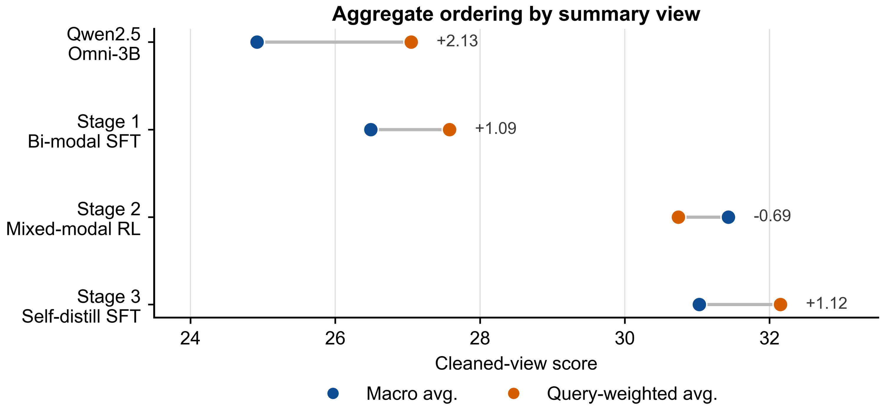 OmniBoost aggregate ordering