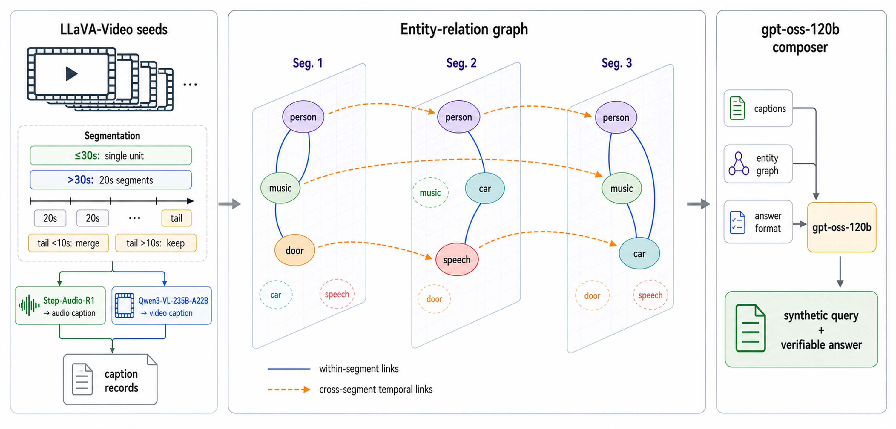 Detailed Synthetic Query construction process